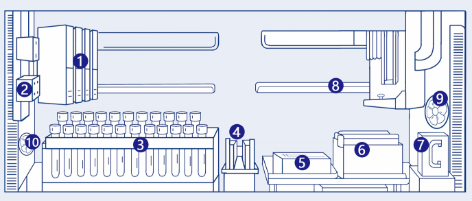 Système de transfert d'échantillons