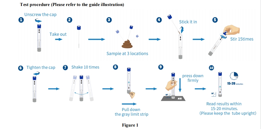 Procédure de test FOB