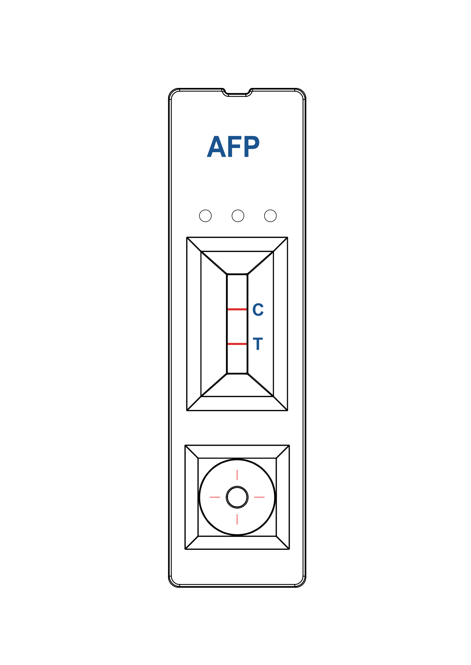 Panneau de test AFP