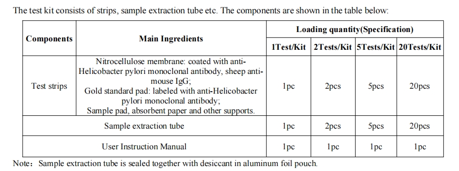kit de test d'Helicobacter pylori