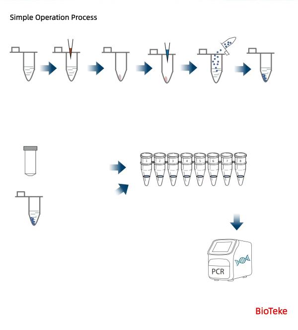 Processus d'opération UTI