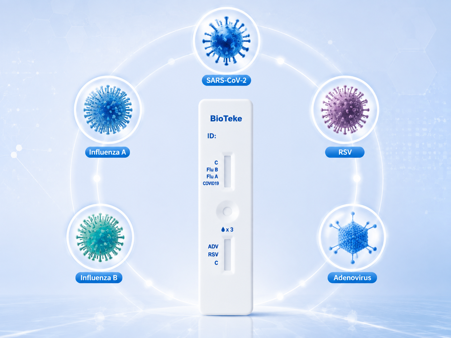 un test, cinq r&eacute;ponses - bioteke